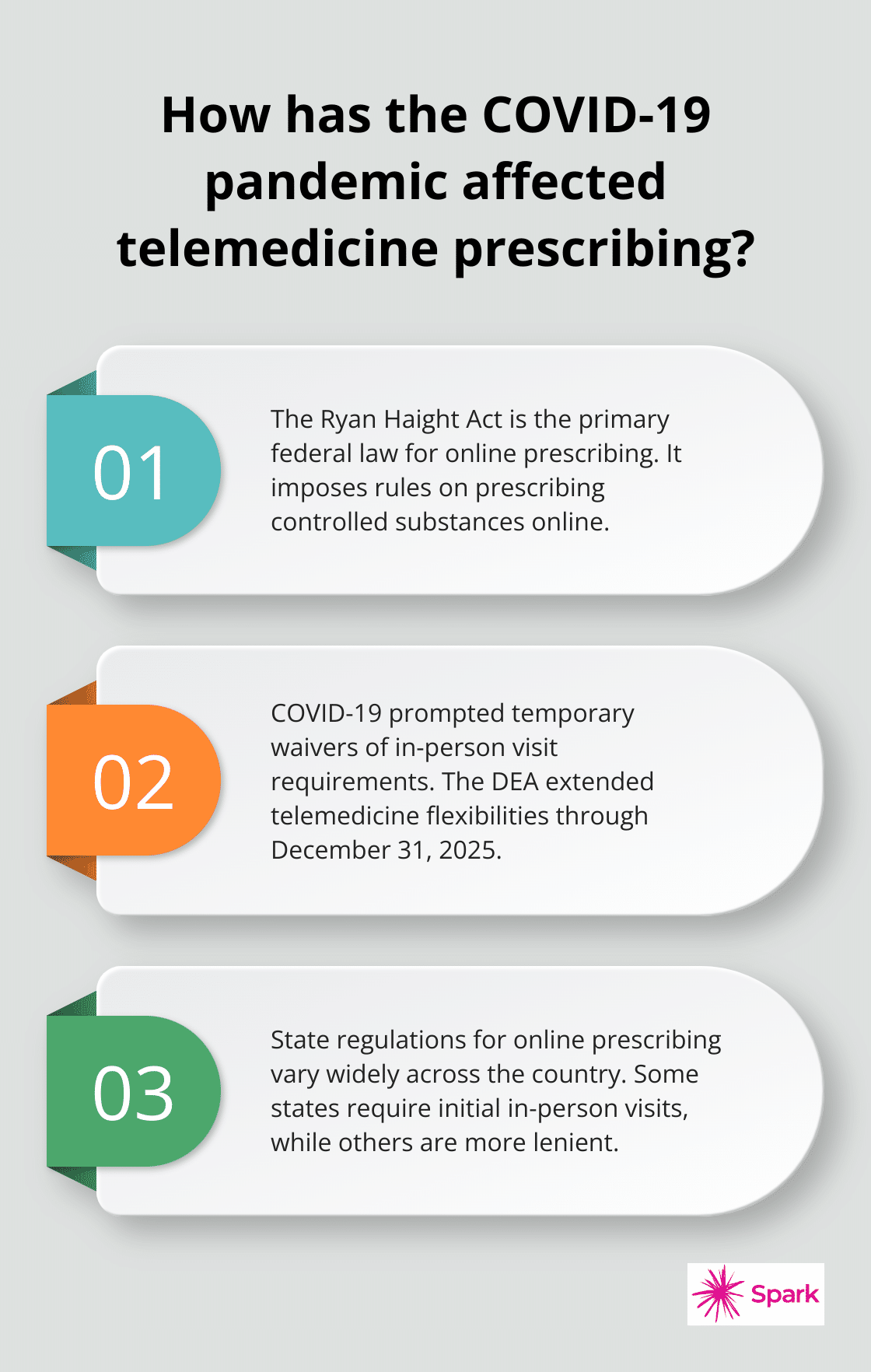 Infographic: How has the COVID-19 pandemic affected telemedicine prescribing? - online therapist that can prescribe medication