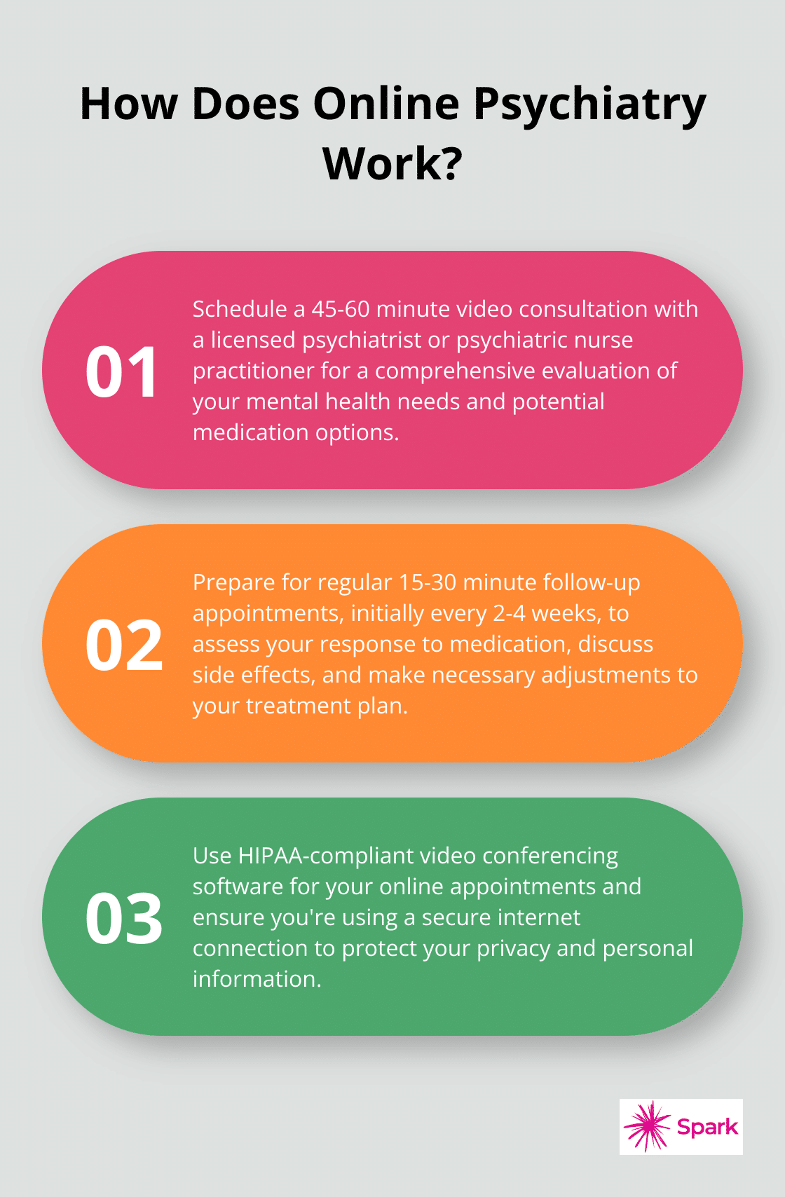Online Psychiatrist Florida
