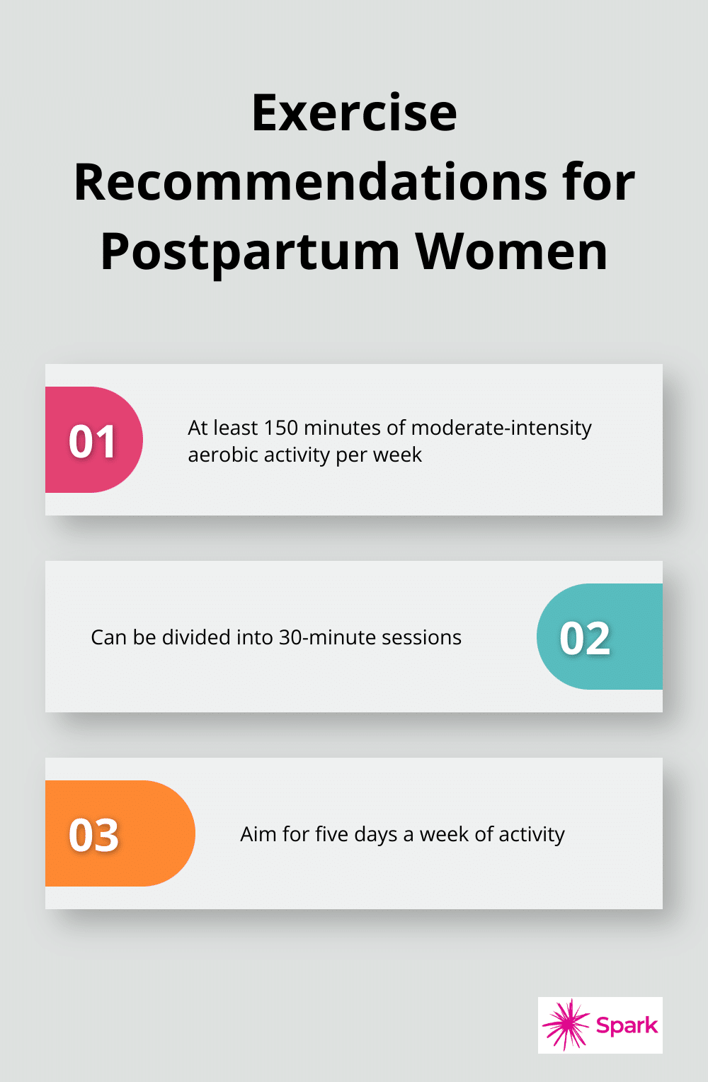 CDC recommends at least 150 minutes of moderate-intensity aerobic activity per week for postpartum women, which can be achieved through 30-minute walks five days a week. - post pregnancy weight reduction