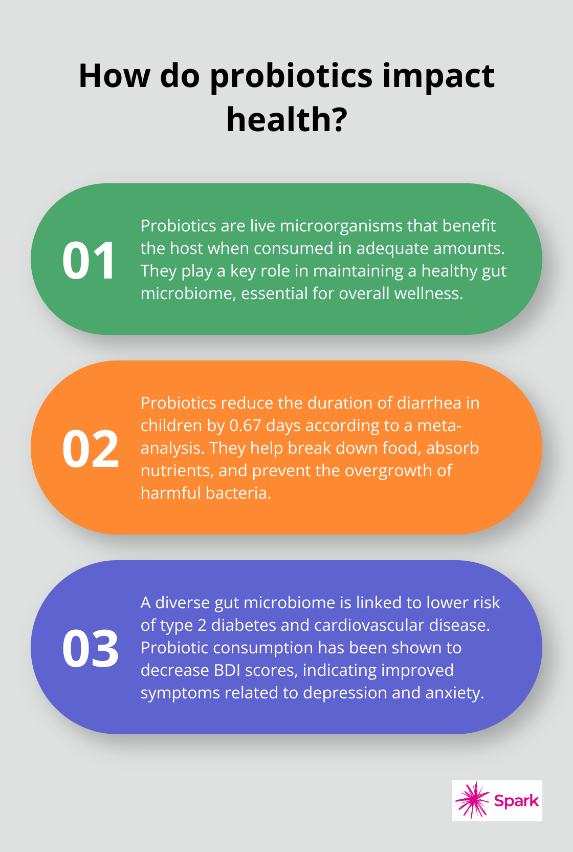 Infographic: How do probiotics impact health? - probiotic for gut health and weight loss