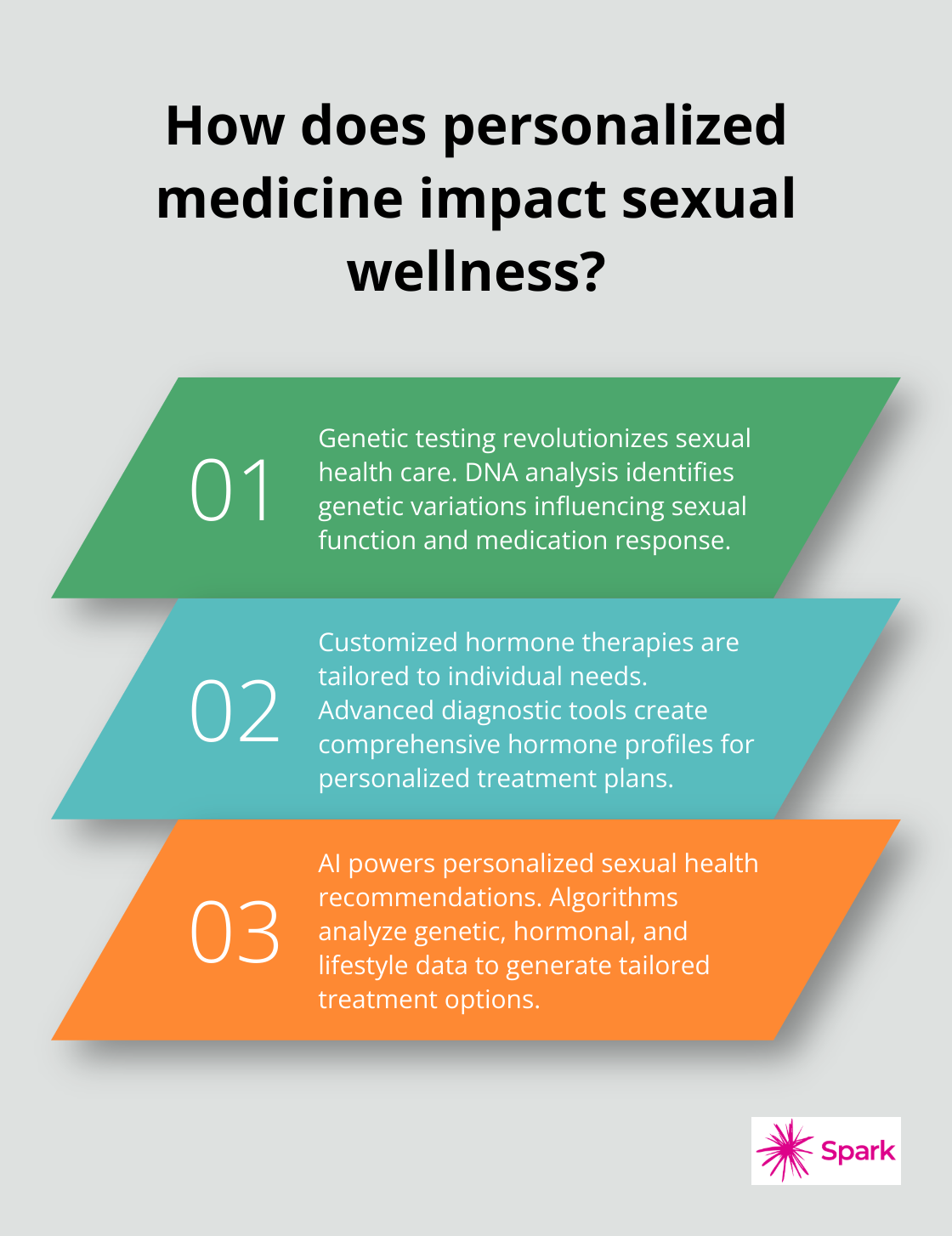 Infographic: How does personalized medicine impact sexual wellness? - sexual wellness medicine