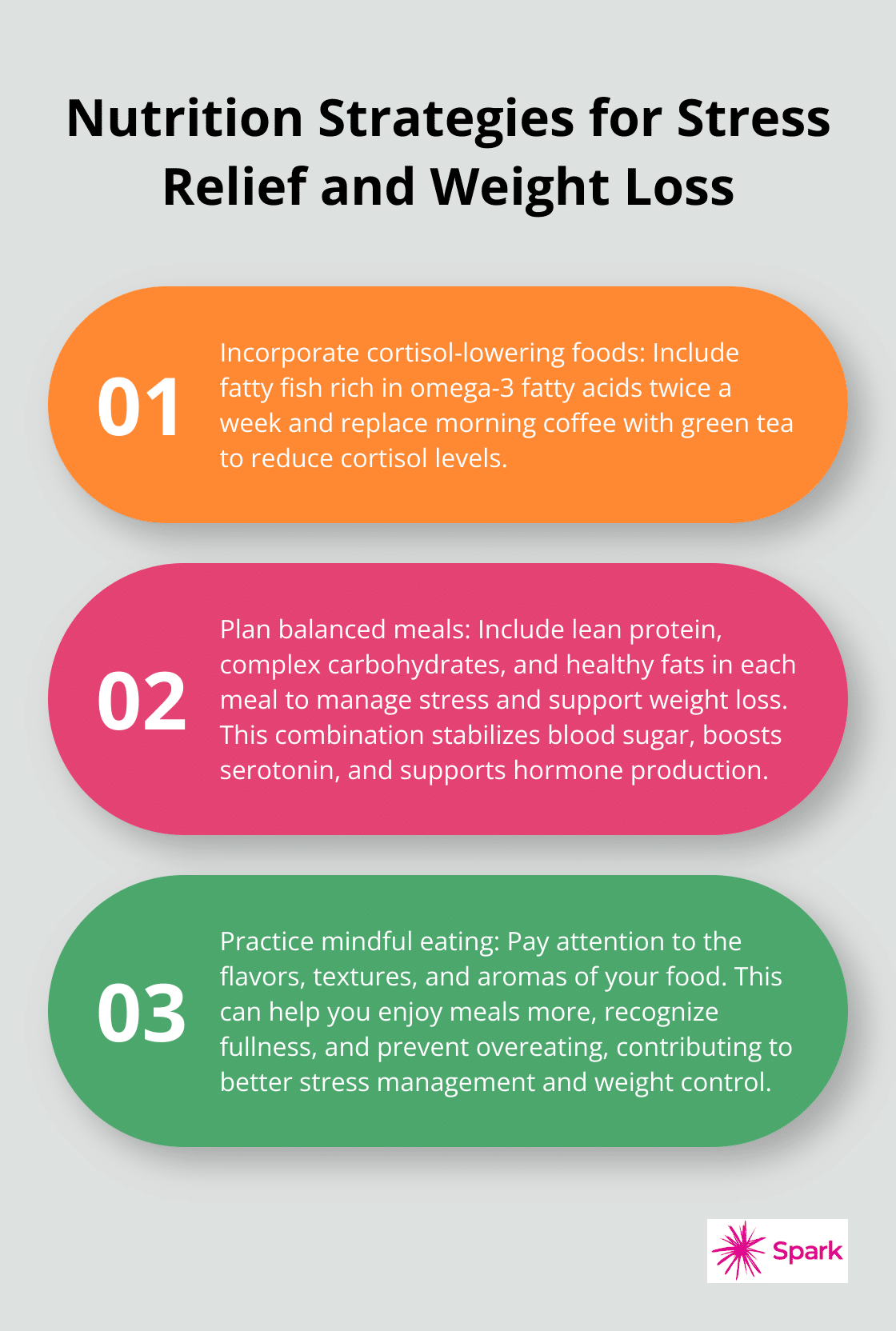 Ordered list chart showing three key nutrition strategies: Cortisol-Lowering Foods, Balanced Meals, and Mindful Eating