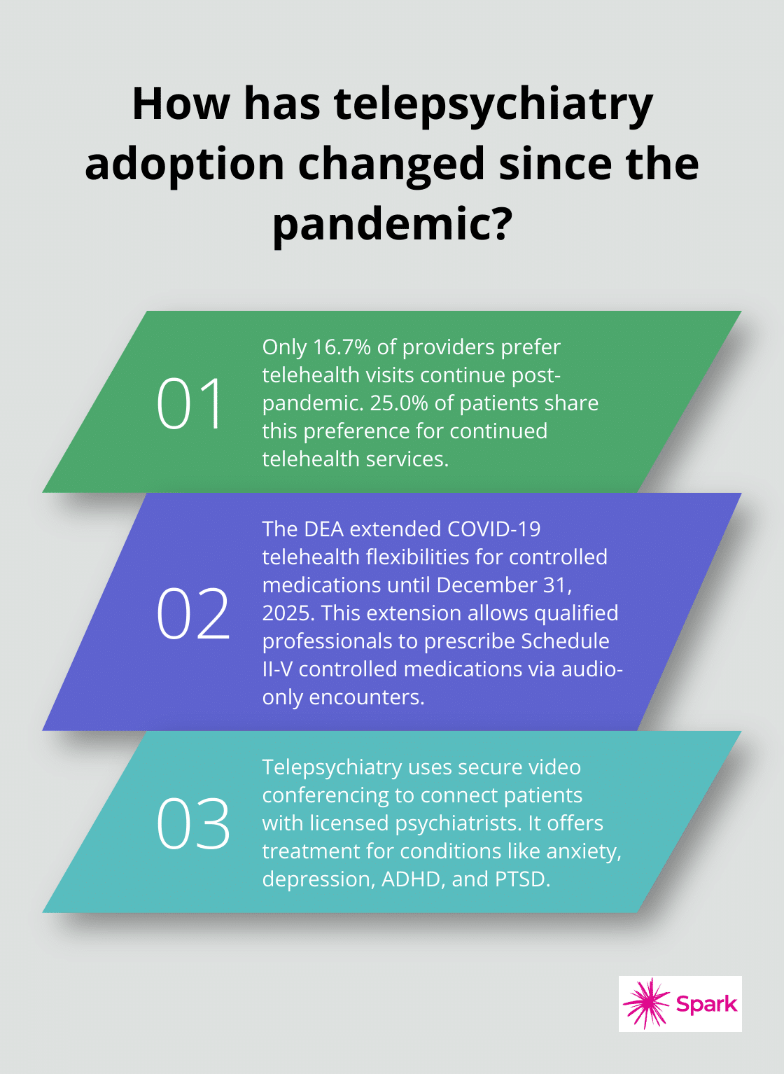 Infographic: How has telepsychiatry adoption changed since the pandemic? - telepsychiatry controlled substances