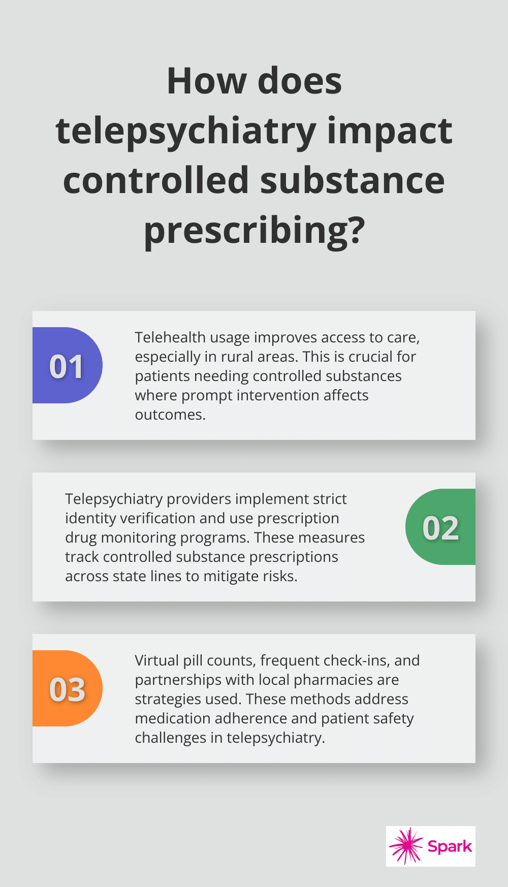 Infographic: How does telepsychiatry impact controlled substance prescribing?