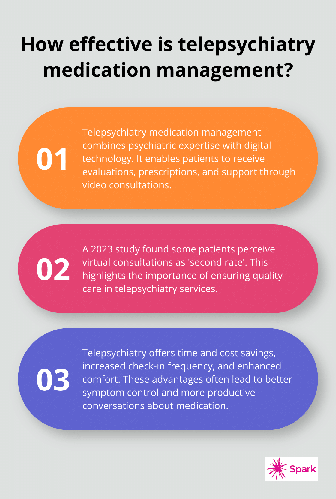 Infographic: How effective is telepsychiatry medication management?