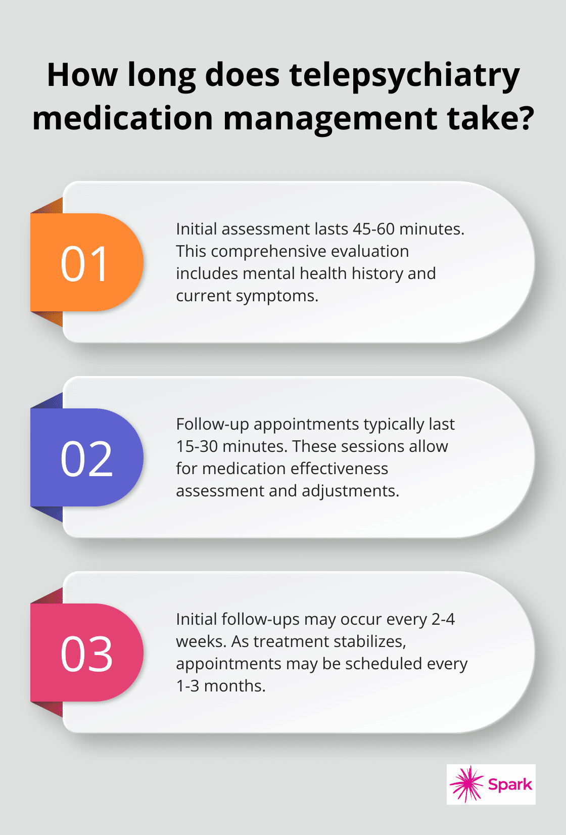 Infographic: How long does telepsychiatry medication management take?