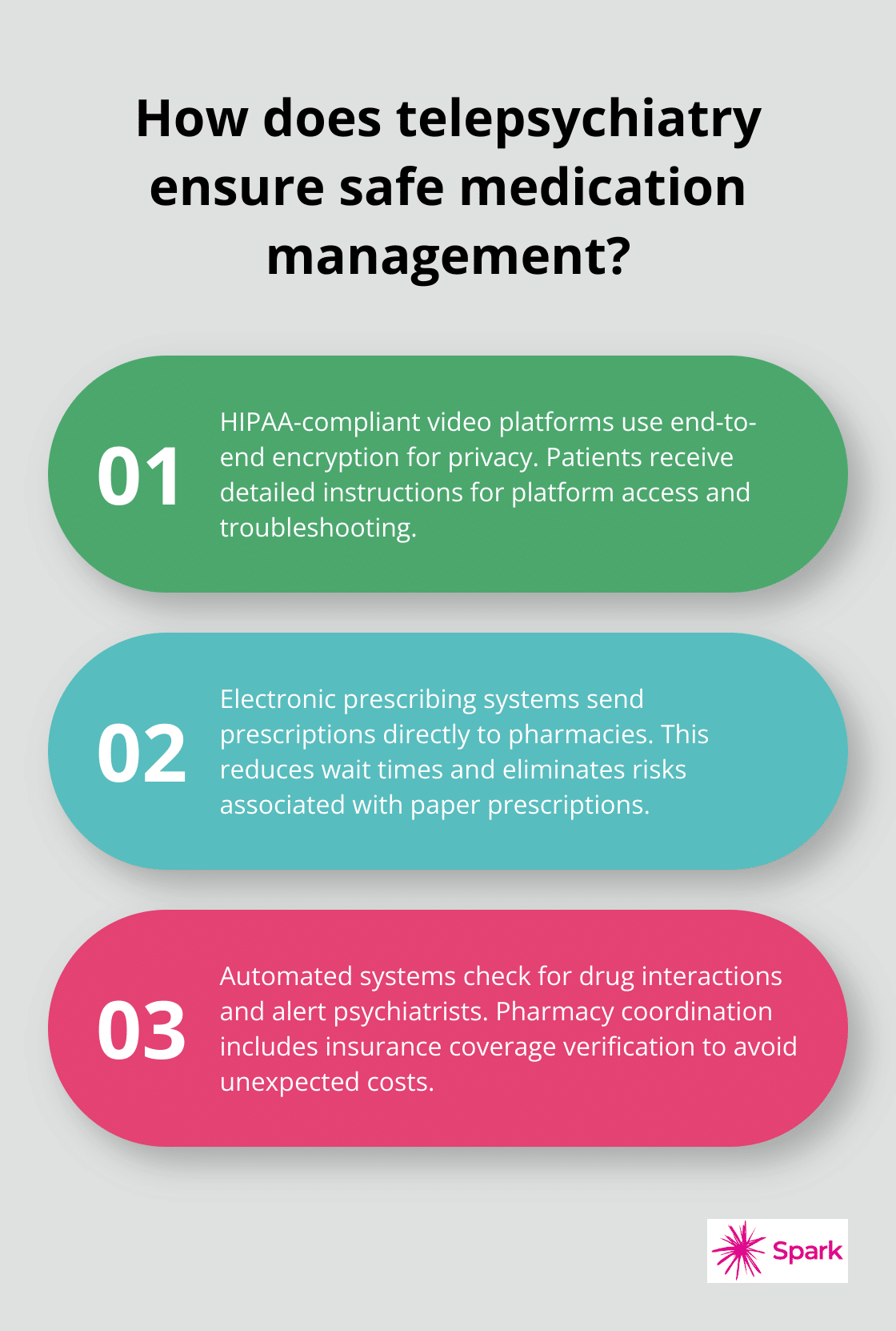 Infographic: How does telepsychiatry ensure safe medication management?