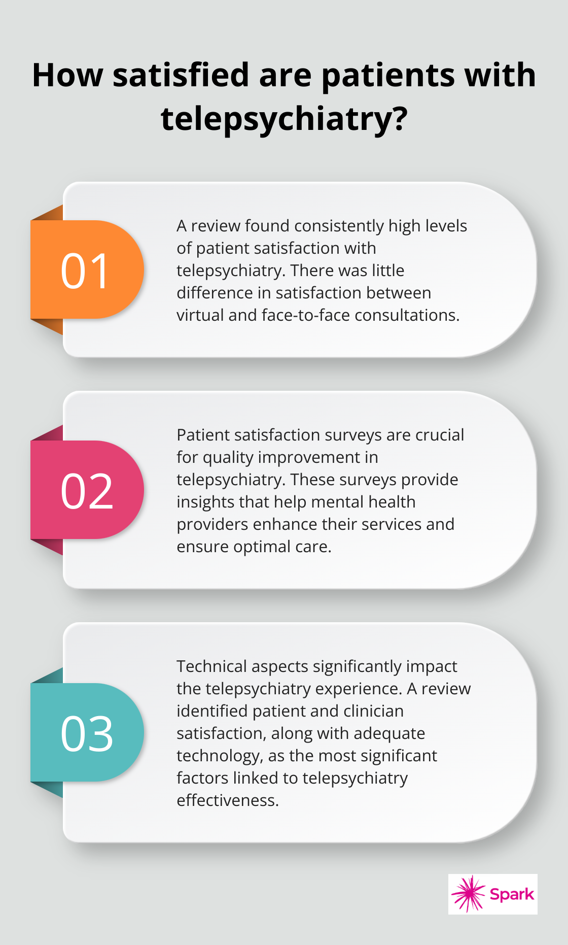 Infographic: How satisfied are patients with telepsychiatry?