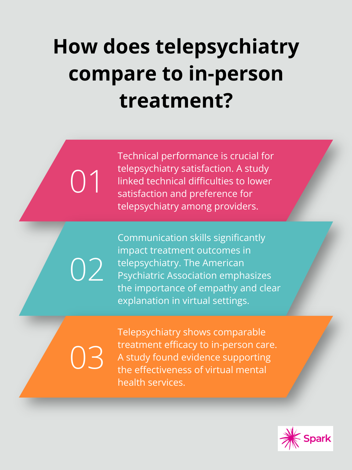 Infographic: How does telepsychiatry compare to in-person treatment?