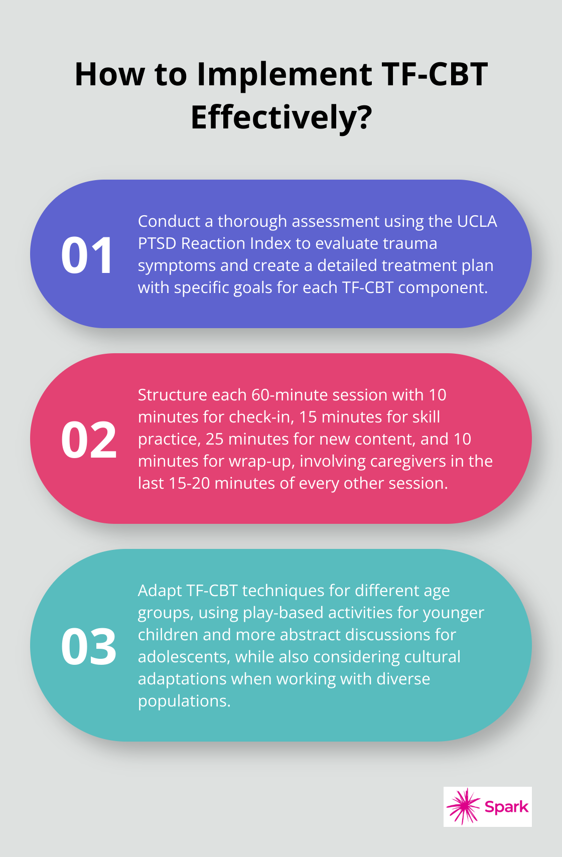 Tf Cbt Manual
