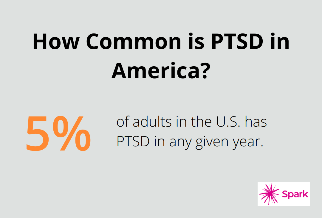 Infographic: How Common is PTSD in America?