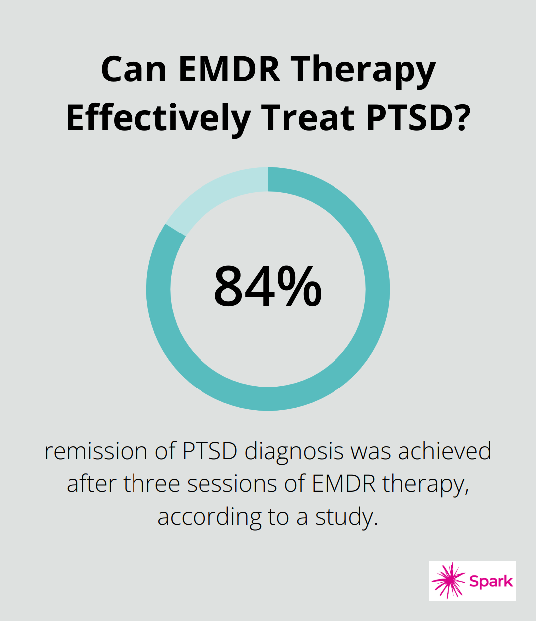 Infographic: Can EMDR Therapy Effectively Treat PTSD?