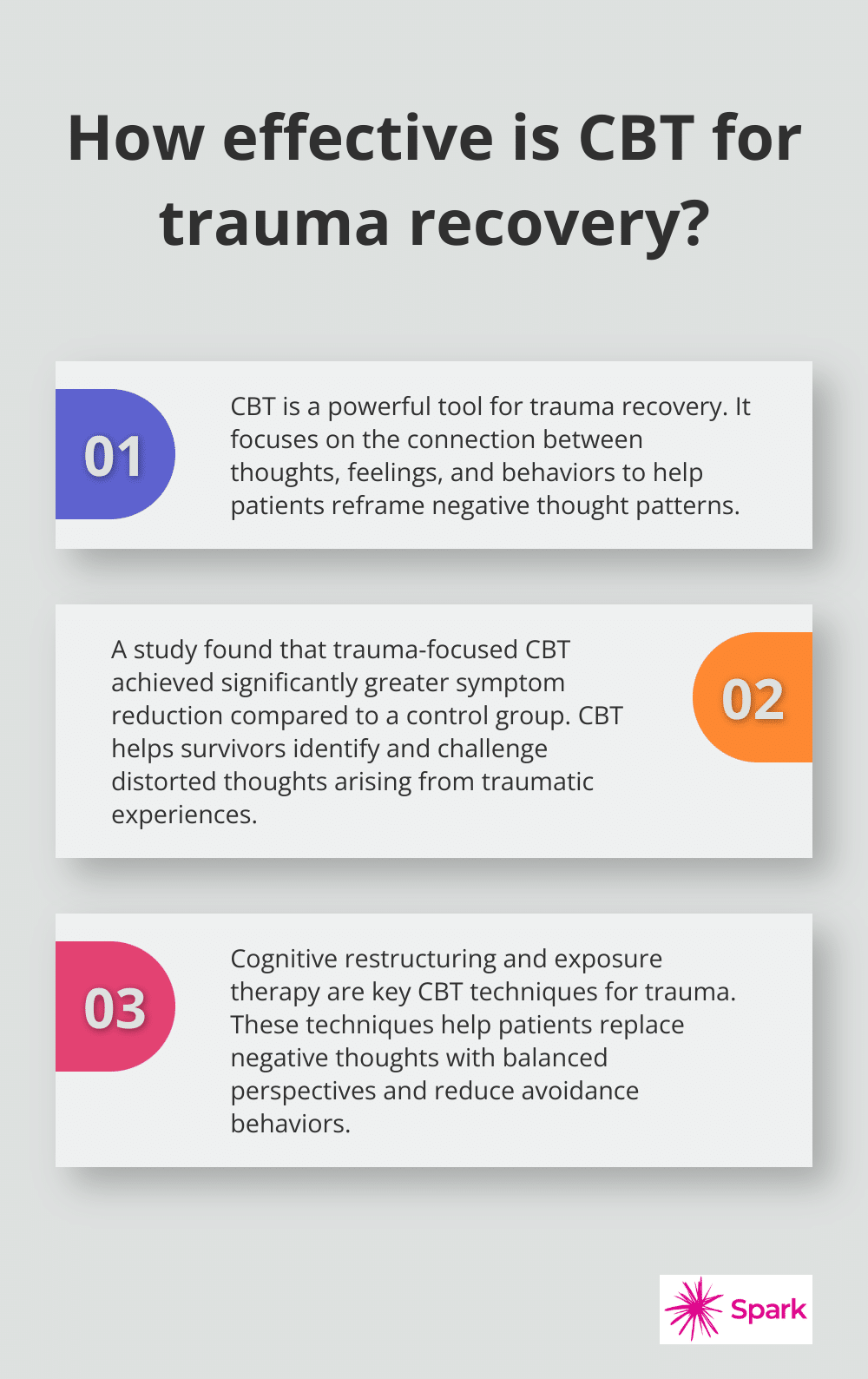 Infographic: How effective is CBT for trauma recovery?