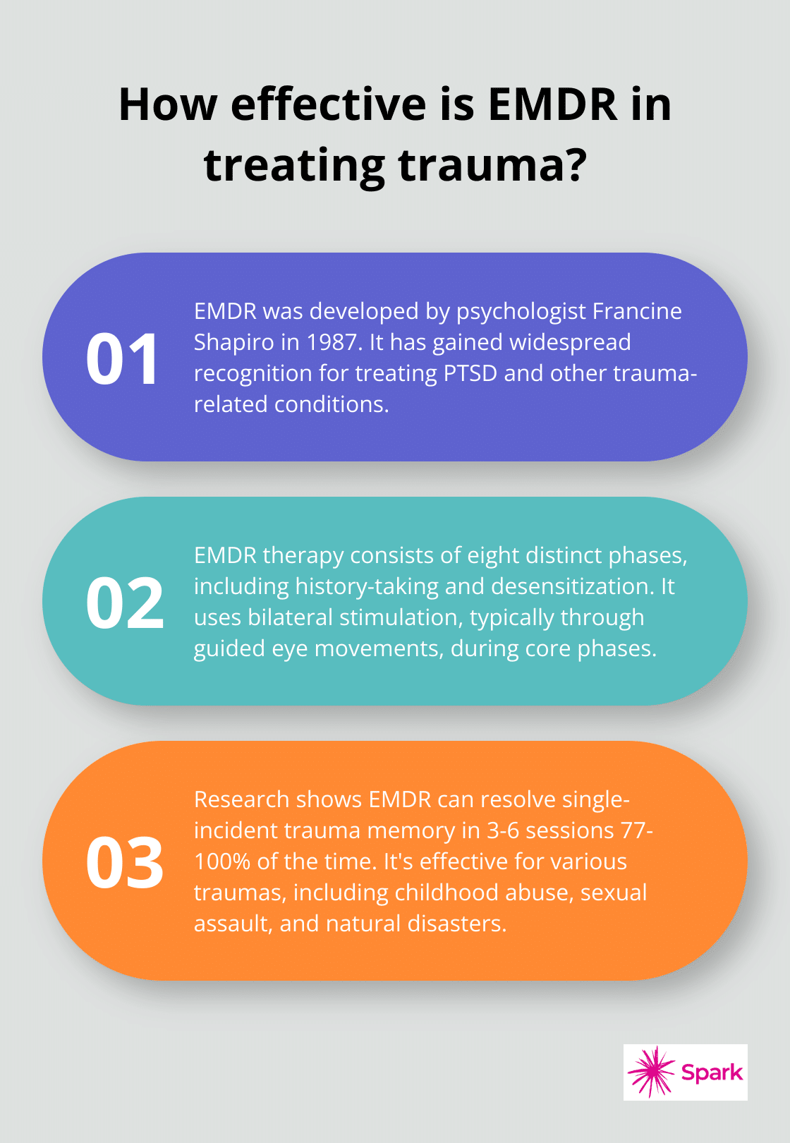 Infographic: How effective is EMDR in treating trauma? - types of trauma therapy