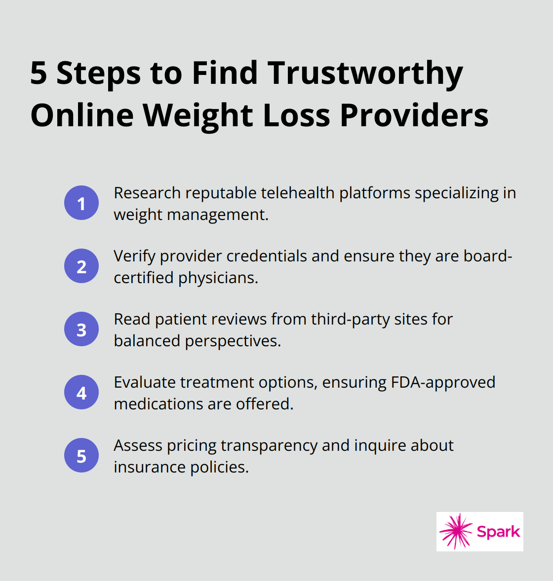 Ordered list of 5 steps to find reliable online weight loss medication providers