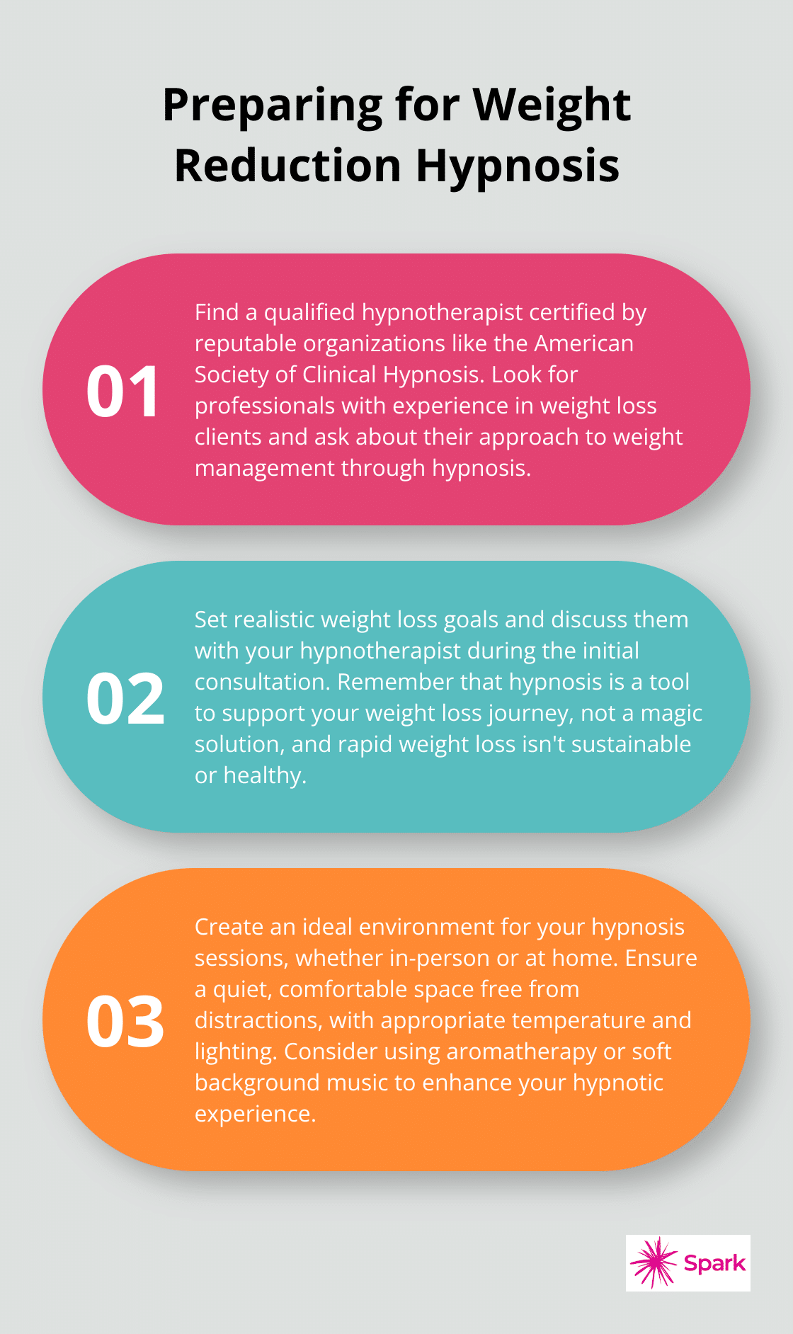 Ordered list of 3 key steps to prepare for weight reduction hypnosis: finding a qualified hypnotherapist, setting realistic goals, and creating the ideal environment