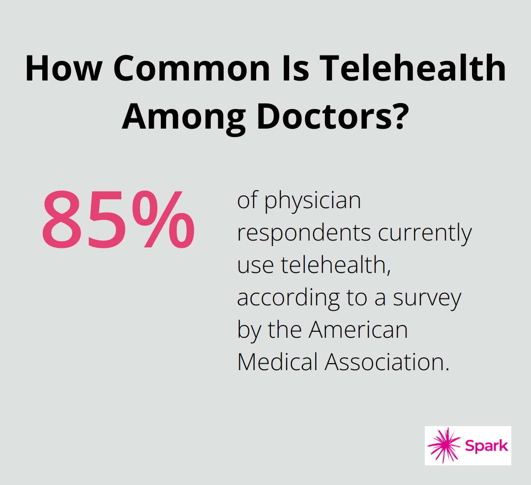 Infographic: How Common Is Telehealth Among Doctors?